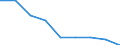 Unit of measure: Rate / Sex: Total / Age class: Total / International Statistical Classification of Diseases and Related Health Problems (ICD-10 2010): All causes of death (A00-Y89) excluding S00-T98 / Geopolitical entity (reporting): Mecklenburg-Vorpommern
