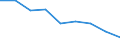 Unit of measure: Rate / Sex: Total / Age class: Total / International Statistical Classification of Diseases and Related Health Problems (ICD-10 2010): All causes of death (A00-Y89) excluding S00-T98 / Geopolitical entity (reporting): Niedersachsen