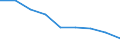 Unit of measure: Rate / Sex: Total / Age class: Total / International Statistical Classification of Diseases and Related Health Problems (ICD-10 2010): All causes of death (A00-Y89) excluding S00-T98 / Geopolitical entity (reporting): Lüneburg