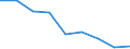 Unit of measure: Rate / Sex: Total / Age class: Total / International Statistical Classification of Diseases and Related Health Problems (ICD-10 2010): All causes of death (A00-Y89) excluding S00-T98 / Geopolitical entity (reporting): Düsseldorf