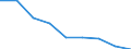 Unit of measure: Rate / Sex: Total / Age class: Total / International Statistical Classification of Diseases and Related Health Problems (ICD-10 2010): All causes of death (A00-Y89) excluding S00-T98 / Geopolitical entity (reporting): Münster