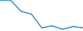 Unit of measure: Rate / Sex: Total / Age class: Total / International Statistical Classification of Diseases and Related Health Problems (ICD-10 2010): All causes of death (A00-Y89) excluding S00-T98 / Geopolitical entity (reporting): Rheinhessen-Pfalz