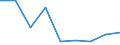 Unit of measure: Rate / Sex: Total / Age class: Total / International Statistical Classification of Diseases and Related Health Problems (ICD-10 2010): All causes of death (A00-Y89) excluding S00-T98 / Geopolitical entity (reporting): Saarland