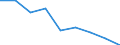 Unit of measure: Rate / Sex: Total / Age class: Total / International Statistical Classification of Diseases and Related Health Problems (ICD-10 2010): All causes of death (A00-Y89) excluding S00-T98 / Geopolitical entity (reporting): Sachsen-Anhalt