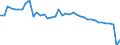 Health care: Total / Unit of measure: Percentage / Geopolitical entity (reporting): Austria