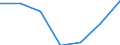 Gesundheitsversorgung: Psychiatrische Versorgung / Maßeinheit: Prozent / Geopolitische Meldeeinheit: Montenegro