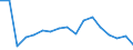 Altersklasse: Insgesamt / Gesundheitsindikator: Patienten in stationärer Behandlung (Gesamtzahl) / Maßeinheit: Anzahl / Geschlecht: Insgesamt / Internationale statistische Klassifikation der Krankheiten und verwandter Gesundheitsprobleme (ICD-10): Alle Krankheiten (A00-Z99) ausschließlich V00-Y98 / Geopolitische Meldeeinheit: Dänemark