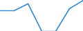 Altersklasse: Insgesamt / Gesundheitsindikator: Patienten in stationärer Behandlung (Gesamtzahl) / Maßeinheit: Anzahl / Geschlecht: Insgesamt / Internationale statistische Klassifikation der Krankheiten und verwandter Gesundheitsprobleme (ICD-10): Alle Krankheiten (A00-Z99) ausschließlich V00-Y98 / Geopolitische Meldeeinheit: Liechtenstein