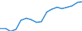 Altersklasse: Insgesamt / Gesundheitsindikator: Patienten in stationärer Behandlung (Gesamtzahl) / Maßeinheit: Anzahl / Geschlecht: Insgesamt / Internationale statistische Klassifikation der Krankheiten und verwandter Gesundheitsprobleme (ICD-10): Alle Krankheiten (A00-Z99) ausschließlich V00-Y98 und Z38 / Geopolitische Meldeeinheit: United Kingdom