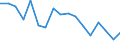 Altersklasse: Insgesamt / Gesundheitsindikator: Patienten in stationärer Behandlung (Gesamtzahl) / Maßeinheit: Anzahl / Geschlecht: Insgesamt / Internationale statistische Klassifikation der Krankheiten und verwandter Gesundheitsprobleme (ICD-10): Bestimmte infektiöse und parasitäre Krankheiten (A00-B99) / Geopolitische Meldeeinheit: Luxemburg