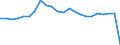 Altersklasse: Insgesamt / Gesundheitsindikator: Patienten in stationärer Behandlung (Gesamtzahl) / Maßeinheit: Anzahl / Geschlecht: Insgesamt / Internationale statistische Klassifikation der Krankheiten und verwandter Gesundheitsprobleme (ICD-10): Bestimmte infektiöse und parasitäre Krankheiten (A00-B99) / Geopolitische Meldeeinheit: Österreich