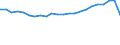 Altersklasse: Insgesamt / Gesundheitsindikator: Patienten in stationärer Behandlung (Gesamtzahl) / Maßeinheit: Anzahl / Geschlecht: Insgesamt / Internationale statistische Klassifikation der Krankheiten und verwandter Gesundheitsprobleme (ICD-10): Bestimmte infektiöse und parasitäre Krankheiten (A00-B99) / Geopolitische Meldeeinheit: Slowakei