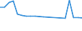 Altersklasse: Insgesamt / Gesundheitsindikator: Patienten in stationärer Behandlung (Gesamtzahl) / Maßeinheit: Anzahl / Geschlecht: Insgesamt / Internationale statistische Klassifikation der Krankheiten und verwandter Gesundheitsprobleme (ICD-10): Bestimmte infektiöse und parasitäre Krankheiten (A00-B99) / Geopolitische Meldeeinheit: Island