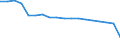 Insgesamt / Patienten in stationärer Behandlung (Gesamtzahl) / Anzahl / Insgesamt / Alle Krankheiten (A00-Z99) ausschließlich V00-Y98 / Ungarn