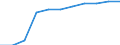 Insgesamt / Patienten in stationärer Behandlung (Gesamtzahl) / Anzahl / Insgesamt / Alle Krankheiten (A00-Z99) ausschließlich V00-Y98 / Malta