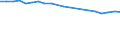 Insgesamt / Patienten in stationärer Behandlung (Gesamtzahl) / Anzahl / Insgesamt / Alle Krankheiten (A00-Z99) ausschließlich V00-Y98 / Island