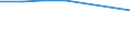 Insgesamt / Patienten in stationärer Behandlung (Gesamtzahl) / Anzahl / Insgesamt / Alle Krankheiten (A00-Z99) ausschließlich V00-Y98 / Serbien