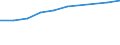 Insgesamt / Patienten in stationärer Behandlung (Gesamtzahl) / Anzahl / Insgesamt / Alle Krankheiten (A00-Z99) ausschließlich V00-Y98 / Türkei