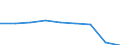 Insgesamt / Patienten in stationärer Behandlung (Gesamtzahl) / Anzahl / Insgesamt / Alle Krankheiten (A00-Z99) ausschließlich V00-Y98 und Z38 / Griechenland