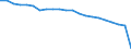 Insgesamt / Patienten in stationärer Behandlung (Gesamtzahl) / Anzahl / Insgesamt / Alle Krankheiten (A00-Z99) ausschließlich V00-Y98 und Z38 / Litauen