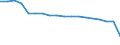 Insgesamt / Patienten in stationärer Behandlung (Gesamtzahl) / Anzahl / Insgesamt / Alle Krankheiten (A00-Z99) ausschließlich V00-Y98 und Z38 / Ungarn