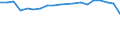 Insgesamt / Patienten in stationärer Behandlung (Gesamtzahl) / Anzahl / Insgesamt / Alle Krankheiten (A00-Z99) ausschließlich V00-Y98 und Z38 / Polen