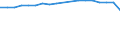 Insgesamt / Patienten in stationärer Behandlung (Gesamtzahl) / Anzahl / Insgesamt / Alle Krankheiten (A00-Z99) ausschließlich V00-Y98 und Z38 / Slowenien