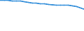 Insgesamt / Patienten in stationärer Behandlung (Gesamtzahl) / Anzahl / Insgesamt / Alle Krankheiten (A00-Z99) ausschließlich V00-Y98 und Z38 / Finnland