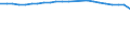 Insgesamt / Patienten in stationärer Behandlung (Gesamtzahl) / Anzahl / Insgesamt / Alle Krankheiten (A00-Z99) ausschließlich V00-Y98 und Z38 / Schweden