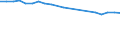 Insgesamt / Patienten in stationärer Behandlung (Gesamtzahl) / Anzahl / Insgesamt / Alle Krankheiten (A00-Z99) ausschließlich V00-Y98 und Z38 / Island