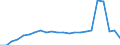 Insgesamt / Patienten in stationärer Behandlung (Gesamtzahl) / Anzahl / Insgesamt / Alle Krankheiten (A00-Z99) ausschließlich V00-Y98 und Z38 / Norwegen