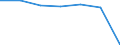 Insgesamt / Patienten in stationärer Behandlung (Gesamtzahl) / Anzahl / Insgesamt / Alle Krankheiten (A00-Z99) ausschließlich V00-Y98 und Z38 / Montenegro