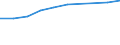 Insgesamt / Patienten in stationärer Behandlung (Gesamtzahl) / Anzahl / Insgesamt / Alle Krankheiten (A00-Z99) ausschließlich V00-Y98 und Z38 / Türkei