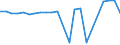 Insgesamt / Patienten in stationärer Behandlung (Gesamtzahl) / Anzahl / Insgesamt / Bestimmte infektiöse und parasitäre Krankheiten (A00-B99) / Belgien