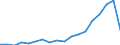 Total / in-patients (total number) / Number / Total / Certain infectious and parasitic diseases (A00-B99) / Hungary