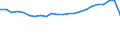 Insgesamt / Patienten in stationärer Behandlung (Gesamtzahl) / Anzahl / Insgesamt / Bestimmte infektiöse und parasitäre Krankheiten (A00-B99) / Slowakei