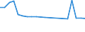 Insgesamt / Patienten in stationärer Behandlung (Gesamtzahl) / Anzahl / Insgesamt / Bestimmte infektiöse und parasitäre Krankheiten (A00-B99) / Island