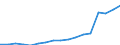 Total / in-patients (total number) / Number / Total / Certain infectious and parasitic diseases (A00-B99) / United Kingdom