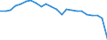 Age class: Total / Health indicator: in-patients (total number) / Unit of measure: Number / Sex: Females / International Statistical Classification of Diseases and Related Health Problems (ICD-10): All causes of diseases (A00-Z99) excluding V00-Y98 / Geopolitical entity (reporting): Jihovýchod