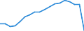 Age class: Total / Health indicator: in-patients (total number) / Unit of measure: Number / Sex: Females / International Statistical Classification of Diseases and Related Health Problems (ICD-10): All causes of diseases (A00-Z99) excluding V00-Y98 / Geopolitical entity (reporting): Niedersachsen