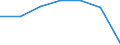 Age class: Total / Health indicator: in-patients (total number) / Unit of measure: Number / Sex: Females / International Statistical Classification of Diseases and Related Health Problems (ICD-10): All causes of diseases (A00-Z99) excluding V00-Y98 / Geopolitical entity (reporting): Canarias