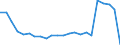 Age class: Total / Health indicator: in-patients (total number) / Unit of measure: Number / Sex: Females / International Statistical Classification of Diseases and Related Health Problems (ICD-10): All causes of diseases (A00-Z99) excluding V00-Y98 / Geopolitical entity (reporting): Ile de France