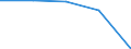 Age class: Total / Health indicator: in-patients (total number) / Unit of measure: Number / Sex: Females / International Statistical Classification of Diseases and Related Health Problems (ICD-10): All causes of diseases (A00-Z99) excluding V00-Y98 / Geopolitical entity (reporting): Haute-Normandie