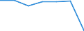 Insgesamt / Patienten in stationärer Behandlung (Gesamtzahl) / Anzahl / Frauen / Alle Krankheiten (A00-Z99) ausschließlich V00-Y98 / Severoiztochen