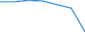 Insgesamt / Patienten in stationärer Behandlung (Gesamtzahl) / Anzahl / Frauen / Alle Krankheiten (A00-Z99) ausschließlich V00-Y98 / Bremen