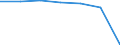 Total / in-patients (total number) / Number / Females / All causes of diseases (A00-Z99) excluding V00-Y98 / Mecklenburg-Vorpommern