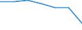 Insgesamt / Patienten in stationärer Behandlung (Gesamtzahl) / Anzahl / Frauen / Alle Krankheiten (A00-Z99) ausschließlich V00-Y98 / Sachsen-Anhalt