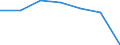 Insgesamt / Patienten in stationärer Behandlung (Gesamtzahl) / Anzahl / Frauen / Alle Krankheiten (A00-Z99) ausschließlich V00-Y98 / Principado de Asturias