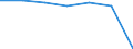 Insgesamt / Patienten in stationärer Behandlung (Gesamtzahl) / Anzahl / Frauen / Alle Krankheiten (A00-Z99) ausschließlich V00-Y98 / País Vasco