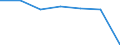 Insgesamt / Patienten in stationärer Behandlung (Gesamtzahl) / Anzahl / Frauen / Alle Krankheiten (A00-Z99) ausschließlich V00-Y98 / La Rioja